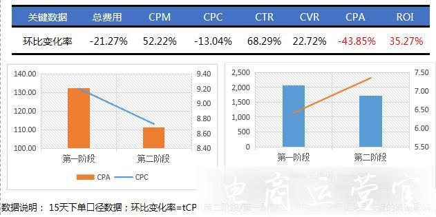 如何利用京東購物觸點提升ROI?有什么策略?